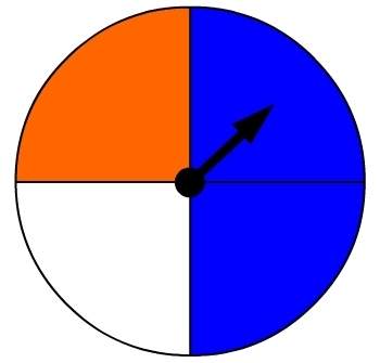 If melanie spins this spinner 1000 times, approximately how many times will it land on orange?