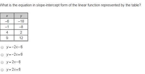 15 points-what is the equation in slope-intercept form of the linear function represented by the tab