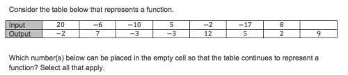 Consider the table below that represents a function. which number(s) below can be