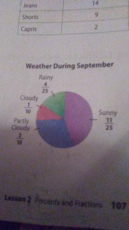 C. what percent of the days were sunny or rainy? d. what percent of the days were cloudy or pa