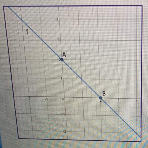 Dilate line f by a scale factor of 3 with the center of dilation at the origin to create line . wher