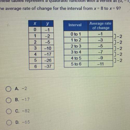 These tables represent a quadratic function with a vertex at (0,-1) what is the average rate of chan