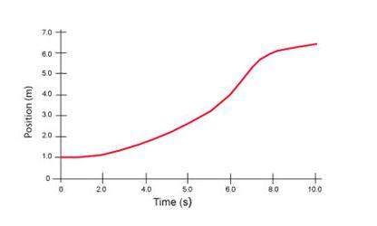 Physics !  1. on the graph above, what is the total displacement during the time interv
