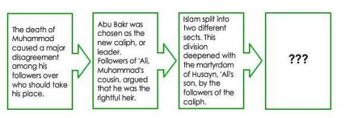 What is the long-term effect of the events described below?  a. the sunni and shi'ah set