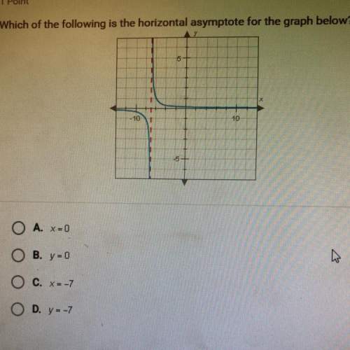 Which of the following is the horizontal asymptote for the graph below?  а. x=0 b. y=0