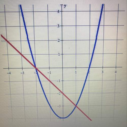 What are the solutions to the system of equations graphed?  a) (-2,0) , (2,0) b) (