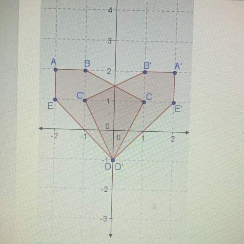 polygon abcde is reflected to produce polygon a'b'c'de. what is the equation for the line of