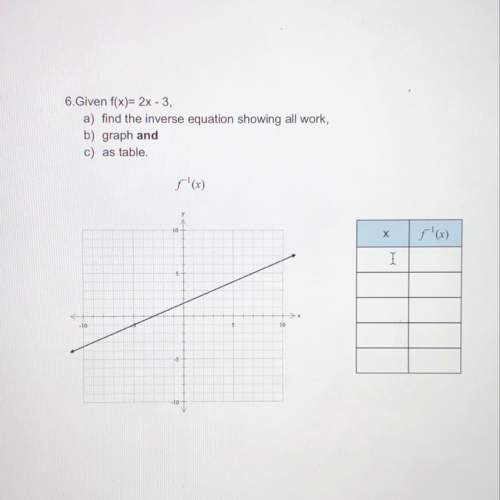 Given f(x)=2x - 3, find the inverse equation showing all work, graph and as table.