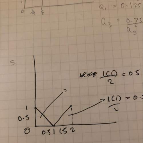 Can someone show me how to find q1 and q3 of this density curve? with working
