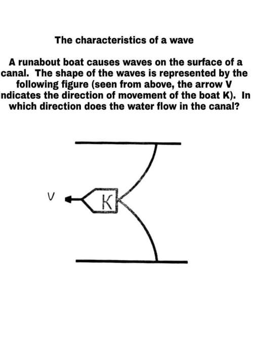 a runabout boat causes waves on the surface of a canal. the shape of the waves is represented