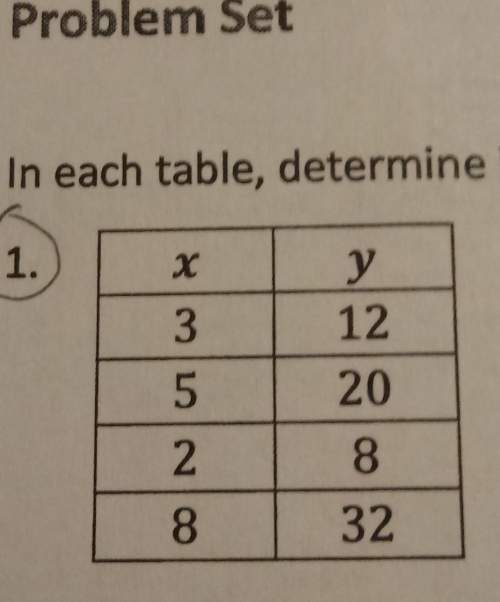 In each table, determine if y is proportional to x. explain why or why not.first answer