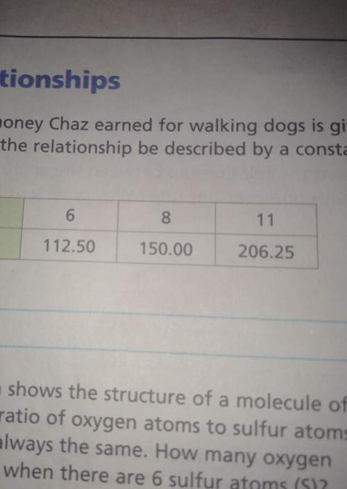The amount chaz earned for walking dogs is given in the table.can the relationship be described by a