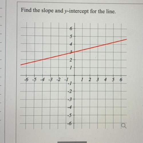 Igot the y intercept right which is 0,3 but can’t find the slope step by step