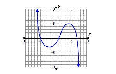 what are the roots of the function graphed below? a. x = 5, x = , x =