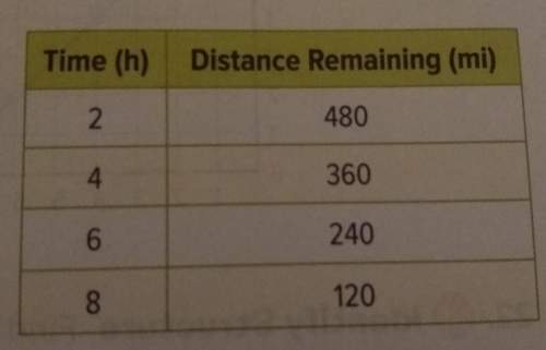 The distance remaining for a road trip over several hours is shown in the table. use information to