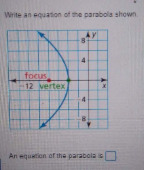 Write an equation of the parabola shown