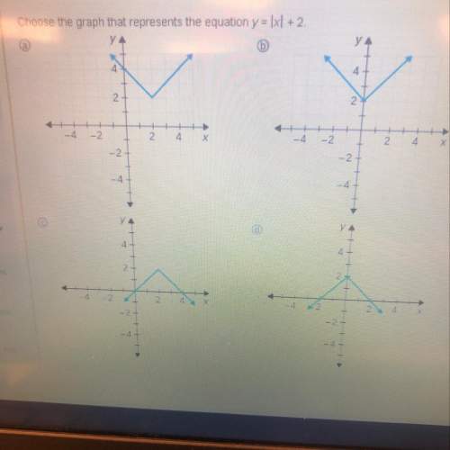 Choose the graph that represents the equation y =|x|+2