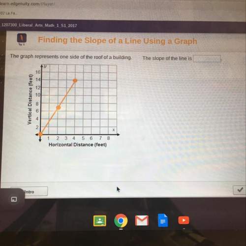 The graph represents one side of the roof of a building. the slope of the line is&lt;