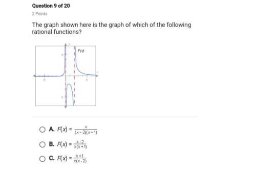 The graph shown here is the graph of which of the following rational functionspicture below: