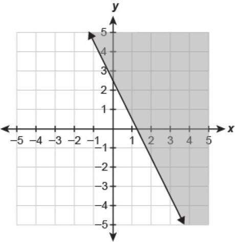 Which inequality is represented by the graph?  a) y≥−12x+2.5 b) y&gt;