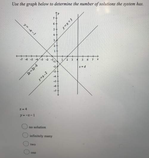 Solve the system of inequalities by graphing