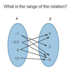 What is the range of the relation?  1. {3, 9, 12} 2. {−6, −1, −0.5}