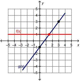 Hurry plz need being timedconsider the functions shown on the graph.a