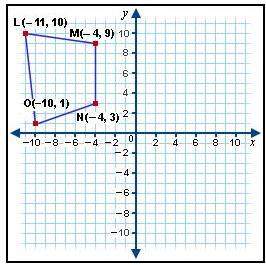 quadrilateral lmno is reflected over the y-axis. what are the coordinates of the image of the
