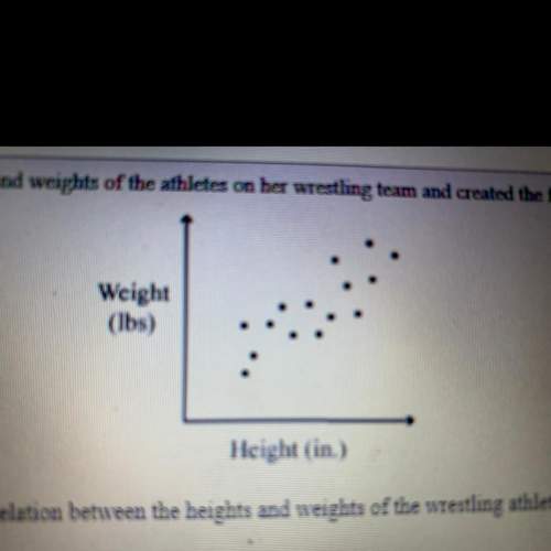 Aschools wrestling coach recorded the heights and weights of the athletes on her wrestling team and