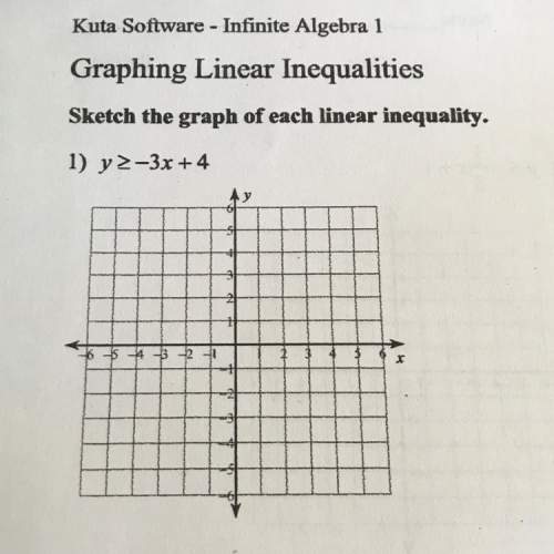Sketch the graph of each linear inequality. 1) y ≥ -3x + 4.
