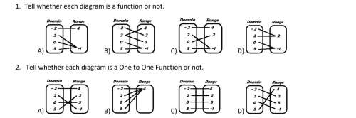 Tell which of the diagram is a function or not.