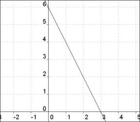 Which of the following represents the same function as the graph below? (hint: remember who g.e.t.