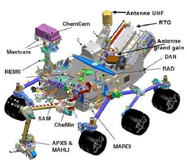 Will give 20  view the model of the rover curiosity below. which classificat
