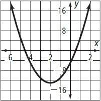 Which equation matches the graph shown below?  y = 8x² + 2x – 5 y = 8x² + 2x + 5 y