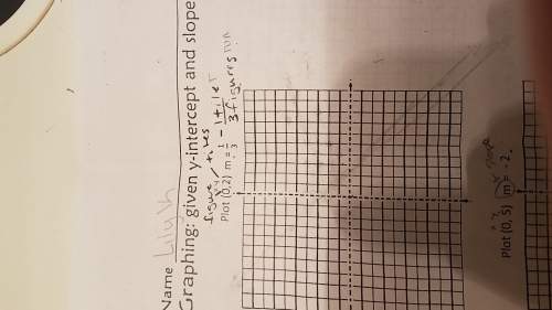 (0,2) m= 1/3 i do not understand what it is asking me to do when it says graphing its a given y inte