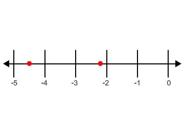 Which statement is true about the points shown on the number line?  a.-4.5 &gt; -2.3, and -4.
