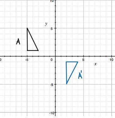 Describe the transformations that maps triangle a to triangle a'.