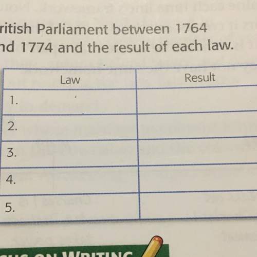 Copy the graphic organizer. use it to identify the laws passed by the british between british parlia