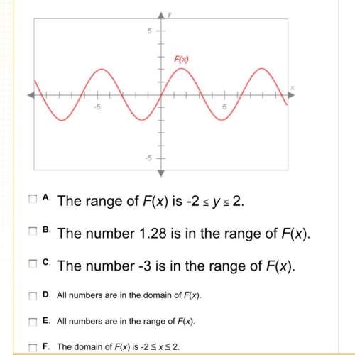 According to the graph of f(x), which of the statements below are true? check all that apply.