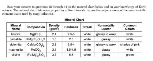 Base your answers to questions 42 through 44 on the mineral chart below and on your knowledge of ear