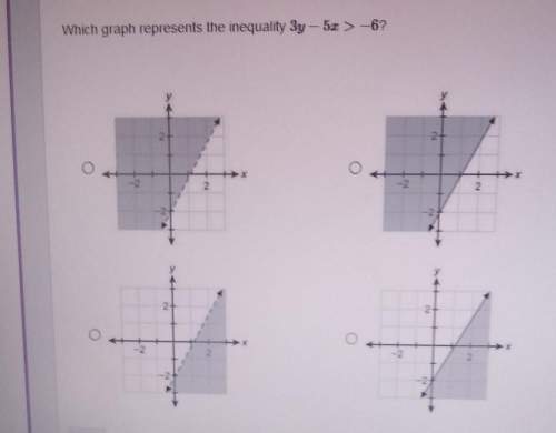 Which graph represents the inequality 3y -5x &gt; -6?