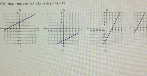 Which graph represents the function y= 2x-4? sty すす0-3xits : : os : ; -32pr ftーvetーtt it tie。pttーt