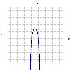 Which graph has the same end behavior as the graph of f(x) = –3x^3 – x^2 + 1?