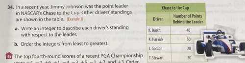 In a recent year, jimmy johnson was the point leader in nascar’s chase to the cup. other driver’s st