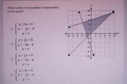 Which system of inequalities is representedby the graph?