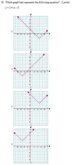Which graph best represents the following situation?  y + 3 = |x - 5|