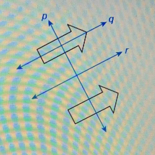 What is the name of the line of reflection for the pair of figures?  enter your answer