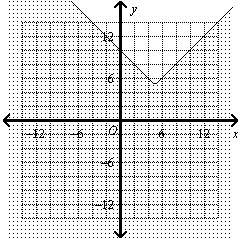 Write an inequality for the graph. a.  y ≤ |x – 5| –