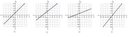 Will mark !  which graph has a slope of 4\5?
