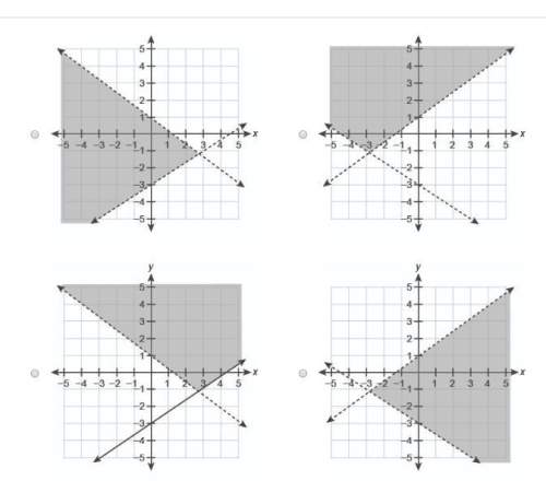 Which graph represents the solution set to the system of inequalities?  y&lt; −3/4x+1 y&amp;